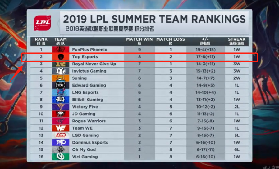 命中关键三 命中关键三